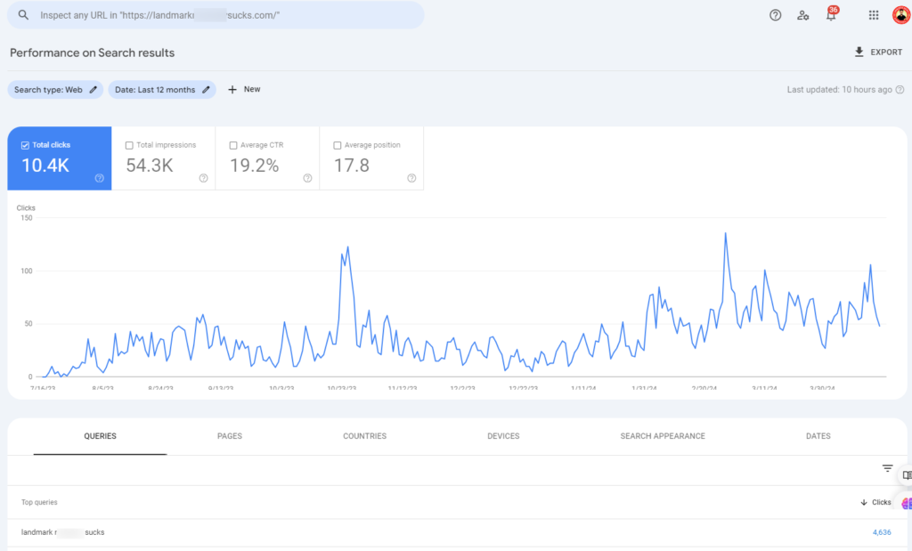 Landmark Recovery Sucks Google Search Console clicks